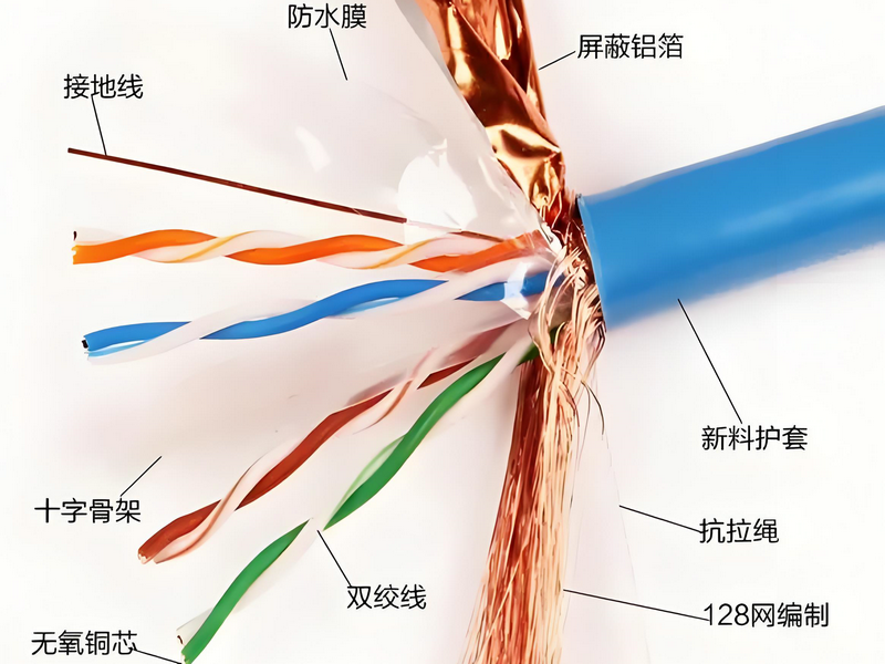 網(wǎng)線全套生產(chǎn)設備配置與技術(shù)參數(shù)